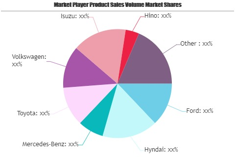 Small Bus Market'