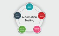 Automated Testing Software Market to See Huge Growth by 2026