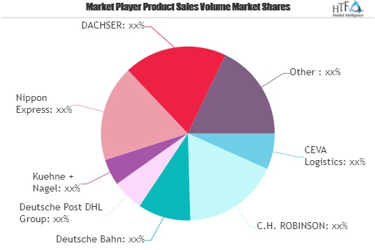 3PL in FMCG Market