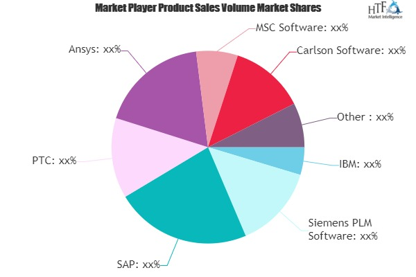 Software Engineering Market'