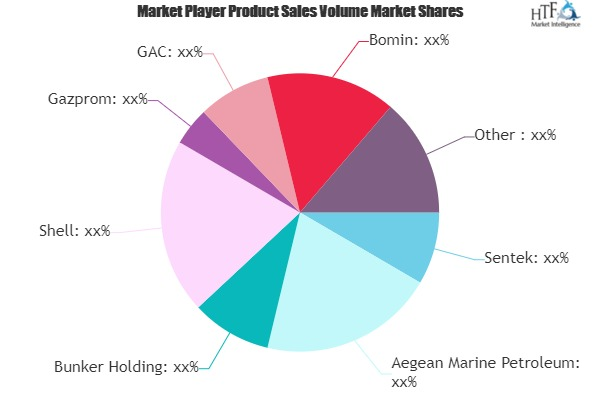 Bunker Oil Market'