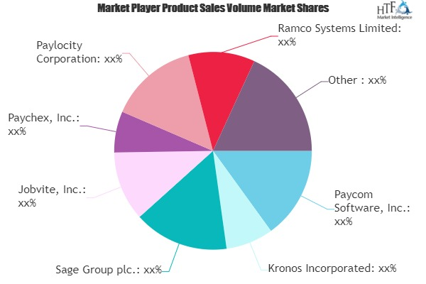 Payroll and HR Outsourcing Services Market
