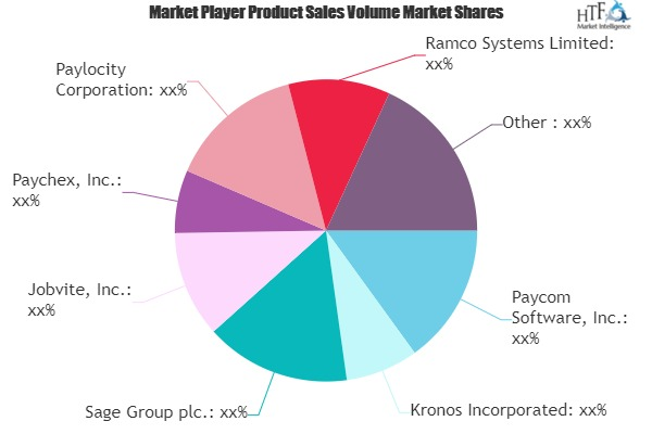 Payroll and HR Outsourcing Services Market'