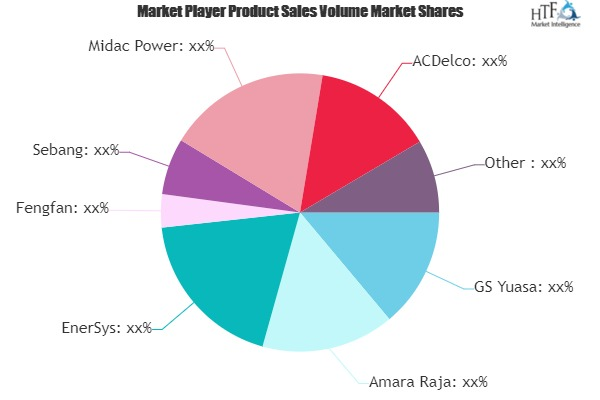 Lead-Acid Batteries Market