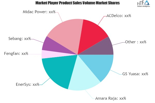 Lead-Acid Batteries Market'