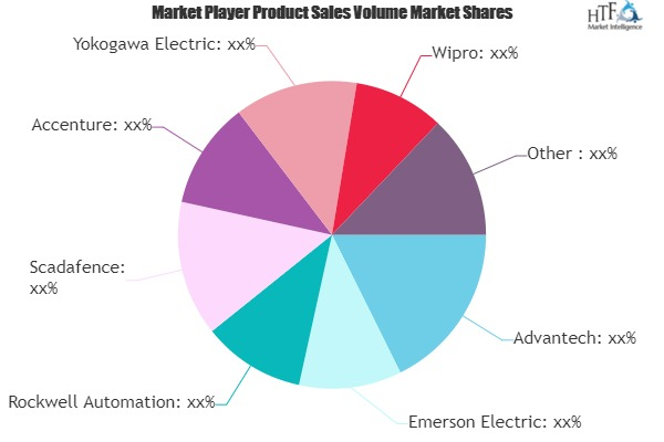 Operational Technology Market