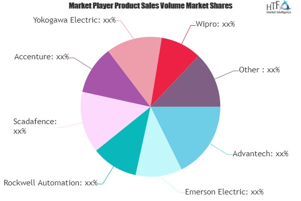 Operational Technology Market'