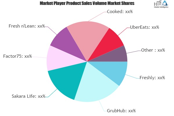 Ready-to-eat Food Delivery Service Market