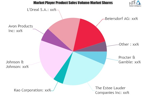 Skin Care Cosmetic Market'