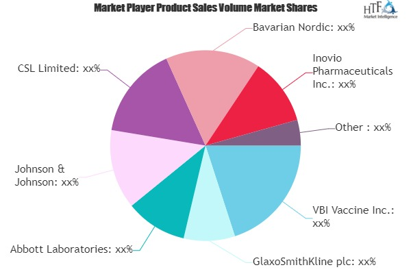 All Vaccine Market'