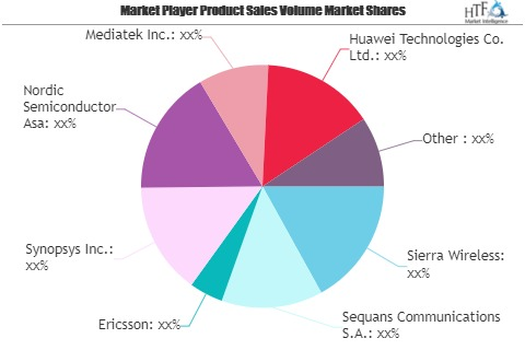 Internet of Things (IoT) Networks Market
