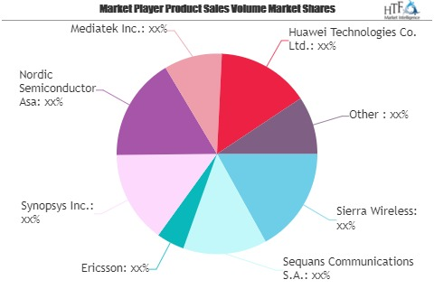 Internet of Things (IoT) Networks Market'