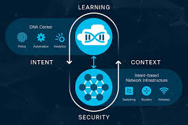 Intent Based Networking