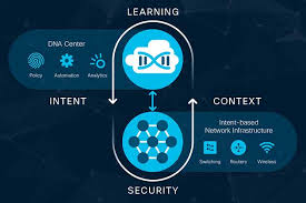 Intent Based Networking'