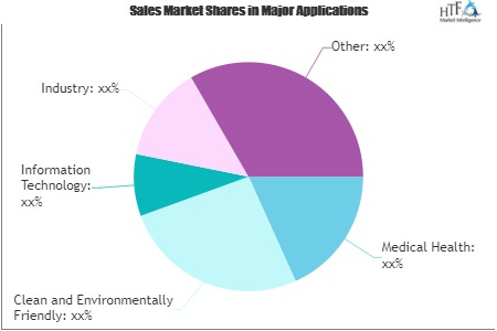 M&amp;A Funds Market