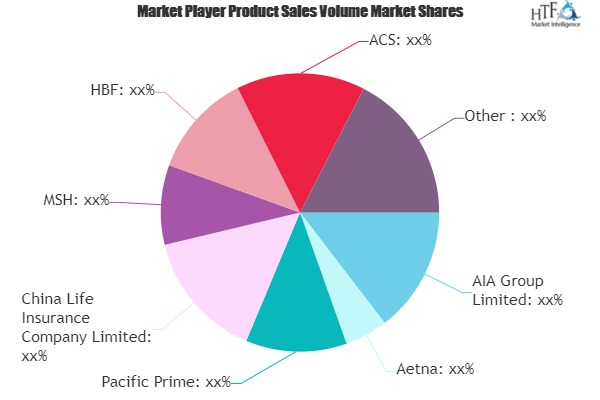 Private Health Insurance Market