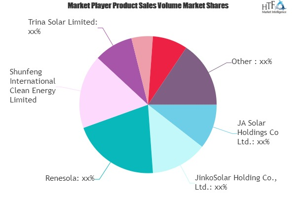 Solar Energy Panel Market