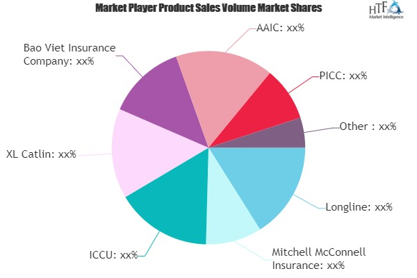Aquaculture Insurance Market'