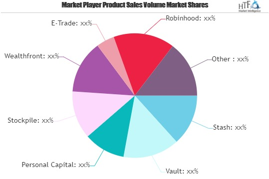 Investment Apps Market