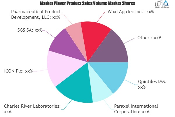 Clinical Trials of Drugs and Vaccines Market