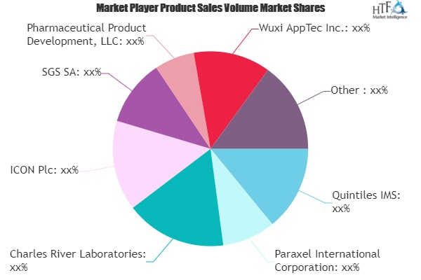 Clinical Trials of Drugs and Vaccines Market'