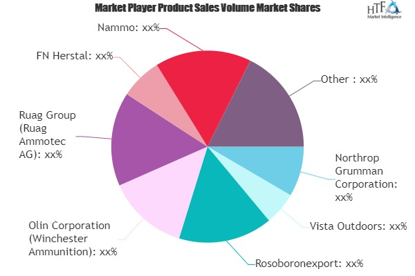 Ammunition Market