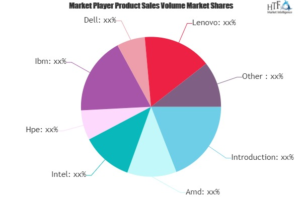 High Performance Computing Market