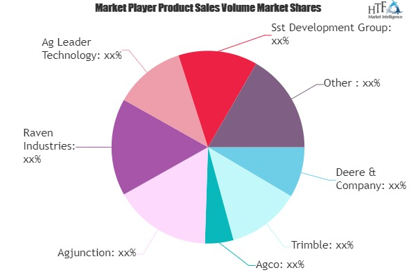 Precision Farming Market