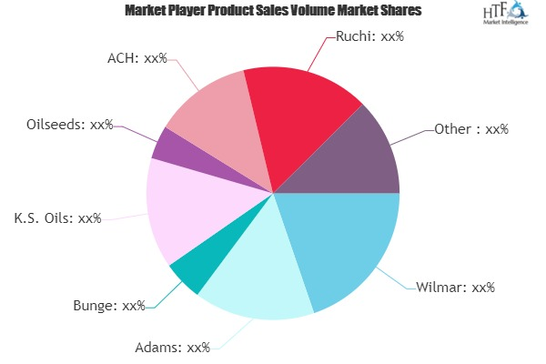 Edible Oil Market'