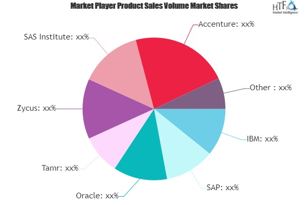 Sourcing Analytics Market