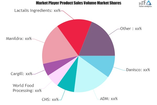 Protein Ingredients Market'