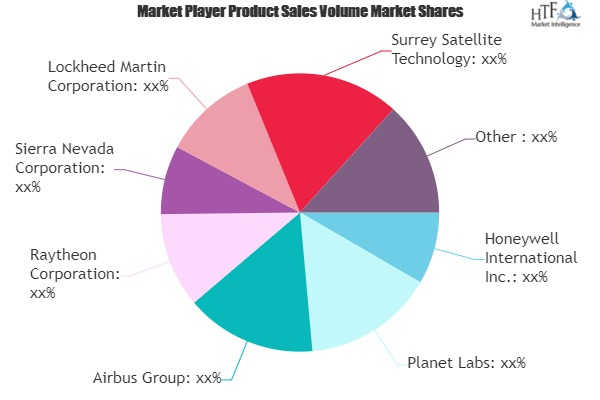 LEO Satellite Market