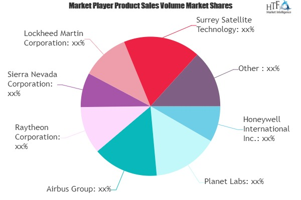 LEO Satellite Market'