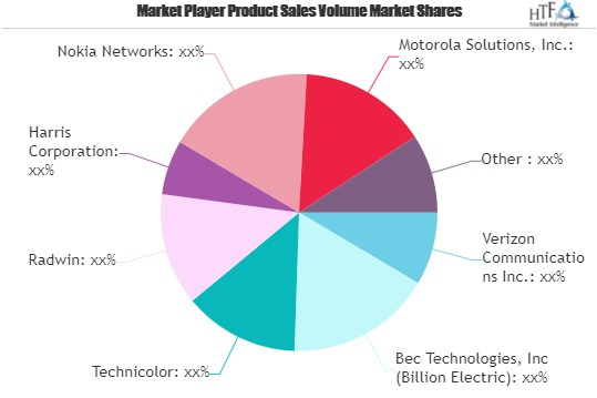 Wireless Broadband Market