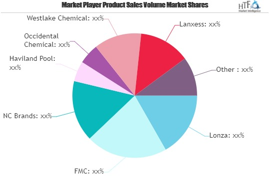 Pool Chemical Market'