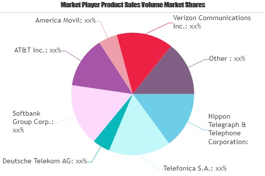 Fiber to the Home Market'