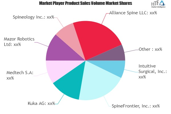 Spinal Surgical Robots Market Is Set to Experience a Revolutionary Growth : Mazor Robotics, Intuitive Surgical, Stryker - Image