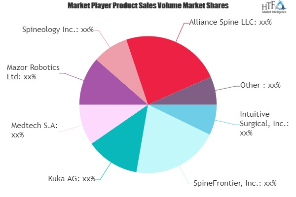 Spinal Surgical Robots Market'