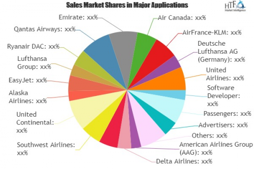 Airline Ancillary Services Market'