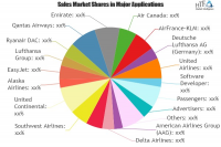 Airline Ancillary Services Market