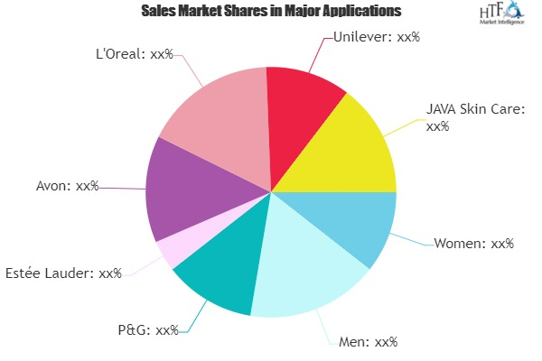 Caffeine Skin Care Market