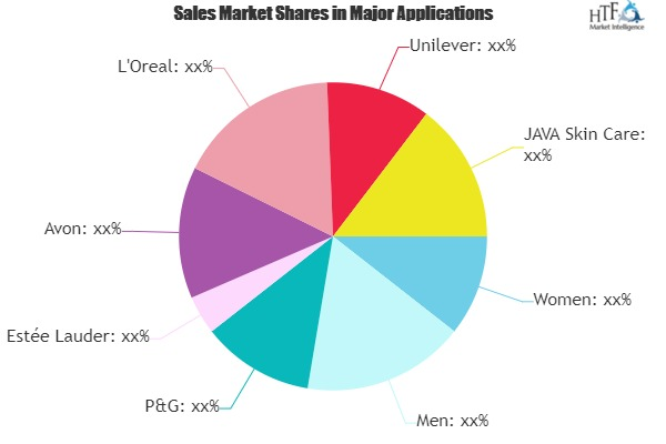 Caffeine Skin Care Market'