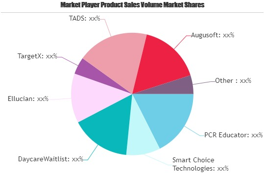 Online Admissions Software Market'