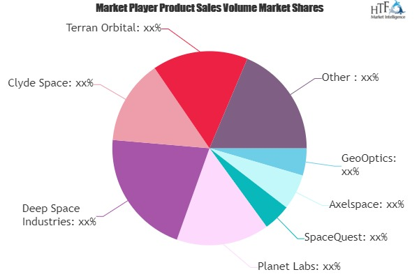 Low Cost Satellite Market