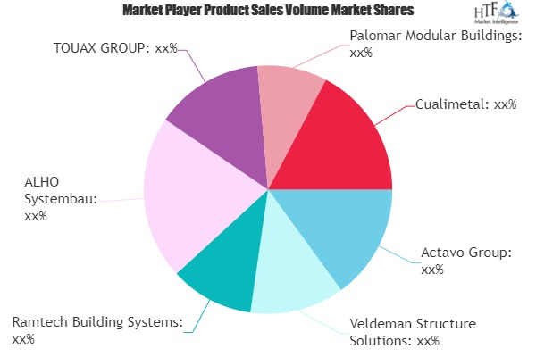 Modular Building Market