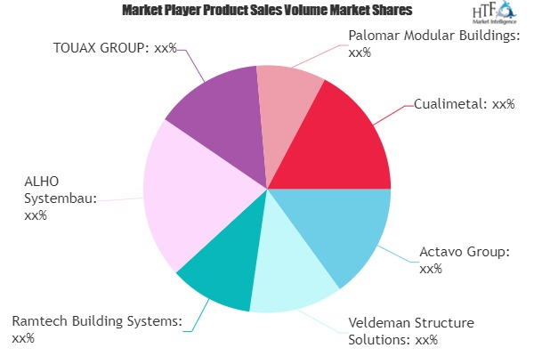 Modular Building Market'