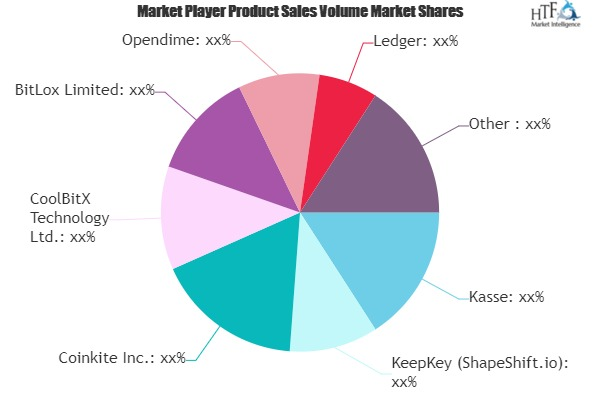 Cryptocurrency Hardware Wallet Market'