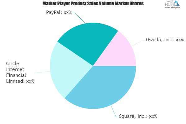 Person-to-person Payment Market'