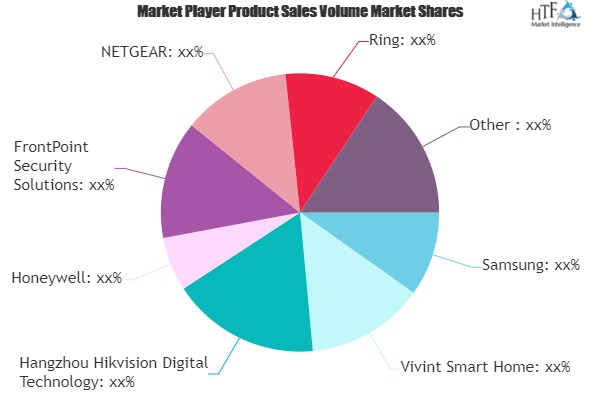 Connected Home Security System Market'