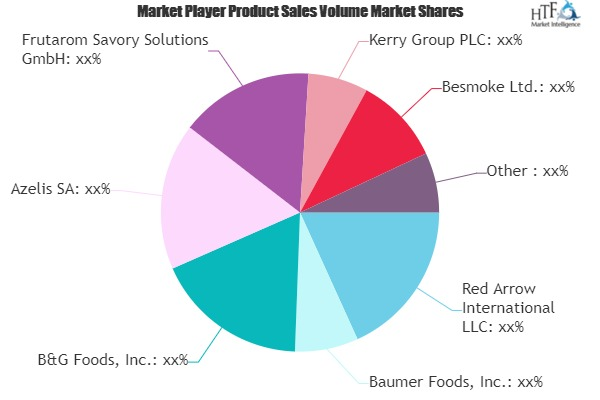 Liquid Smoke Market'